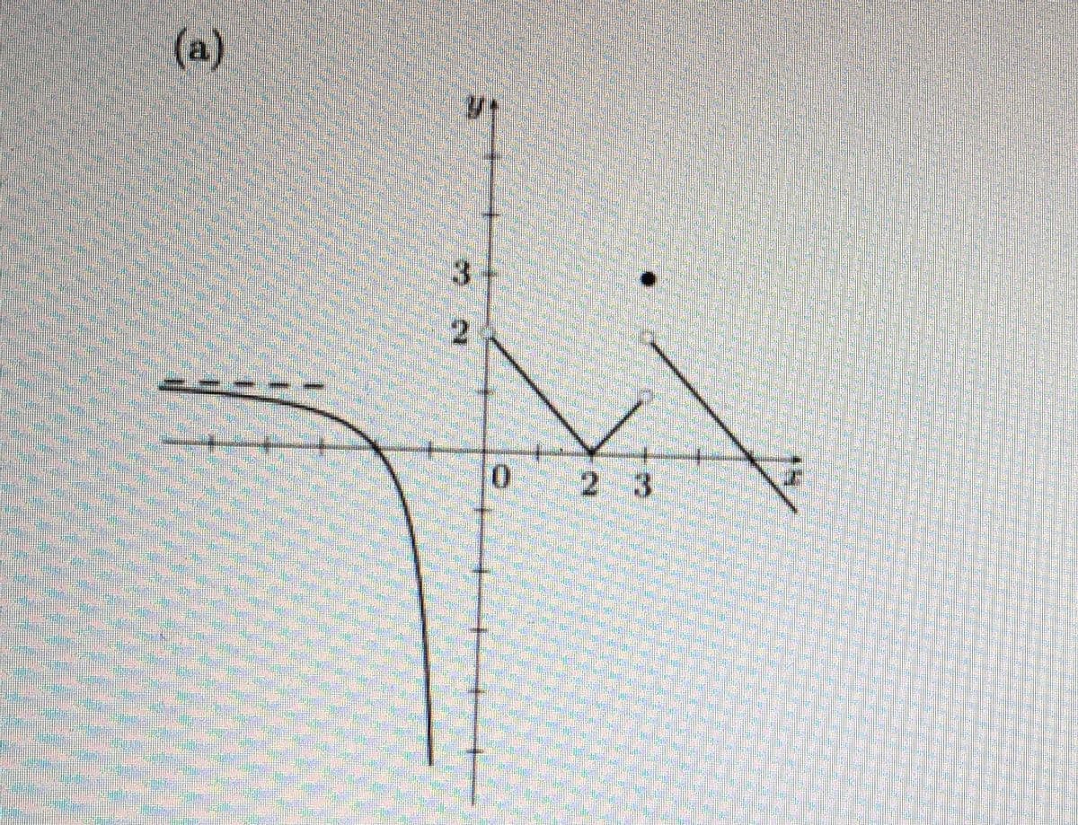 (a)
3.
0 2 3
