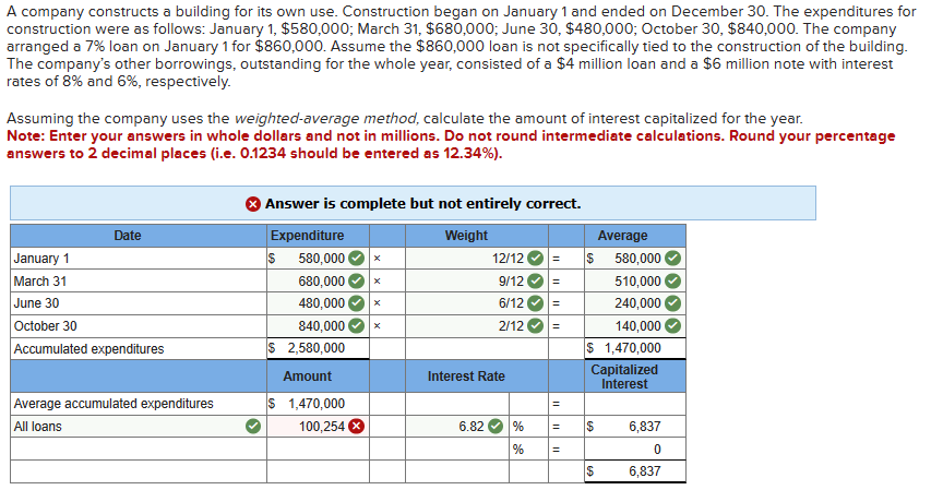 A company constructs a building for its own use. Construction began on January 1 and ended on December 30. The expenditures for
construction were as follows: January 1, $580,000; March 31, $680,000; June 30, $480,000; October 30, $840,000. The company
arranged a 7% loan on January 1 for $860,000. Assume the $860,000 loan is not specifically tied to the construction of the building.
The company's other borrowings, outstanding for the whole year, consisted of a $4 million loan and a $6 million note with interest
rates of 8% and 6%, respectively.
Assuming the company uses the weighted-average method, calculate the amount of interest capitalized for the year.
Note: Enter your answers in whole dollars and not in millions. Do not round intermediate calculations. Round your percentage
answers to 2 decimal places (i.e. 0.1234 should be entered as 12.34%).
Date
January 1
March 31
June 30
October 30
Accumulated expenditures
Average accumulated expenditures
All loans
Answer is complete but not entirely correct.
Expenditure
Weight
S 580,000
680,000
480,000
840,000
$ 2,580,000
Amount
$ 1,470,000
100,254 X
12/12
9/12
6/12
2/12
Interest Rate
6.82 %
=
=
=
=
=
% =
Average
$ 580,000
510,000
240,000
140,000
$ 1,470,000
Capitalized
Interest
$
$
6,837
0
6,837