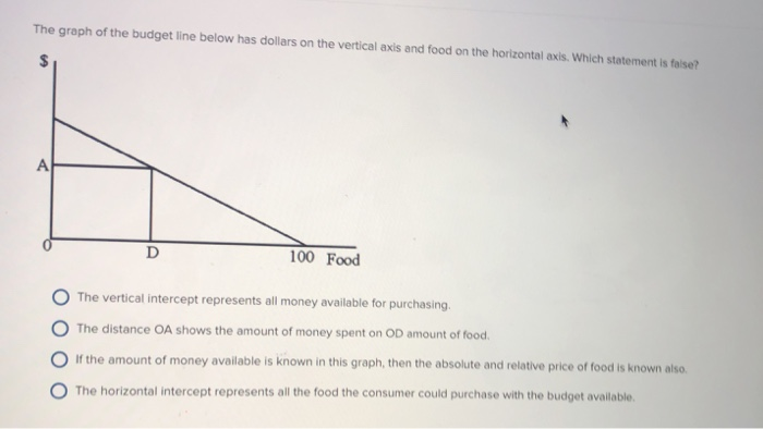 The graph of the budget line below has dollars on the vertical axis and food on the horizontal axis. Which statement is false?
D
100 Food
The vertical intercept represents all money available for purchasing.
The distance OA shows the amount of money spent on OD amount of food.
If the amount of money available is known in this graph, then the absolute and relative price of food is known also.
The horizontal intercept represents all the food the consumer could purchase with the budget available.