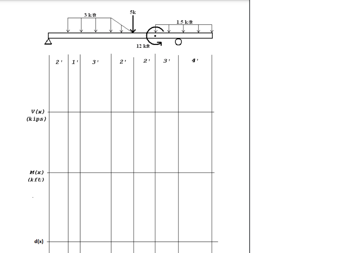 5k
3 k/ft
1.5 k/ft
12 kft
2'
3'
2'
2'
3'
4
V (x)
(kips)
M(x)
(kft)
(x)P
