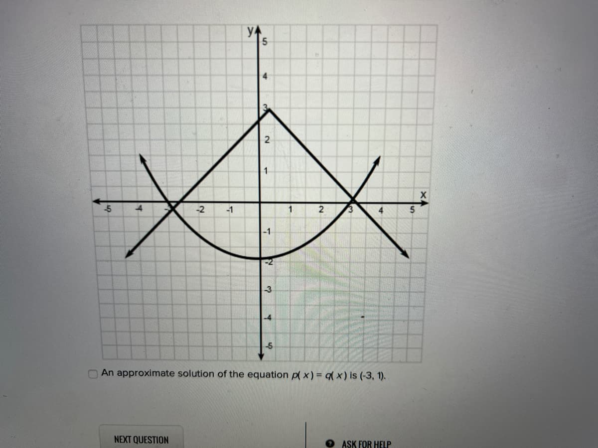 1.
-2
-1
2
4
-3
-4
OAn approximate solution of the equation p( x) = is (-3, 1).
NEXT QUESTION
O ASK FOR HELP
