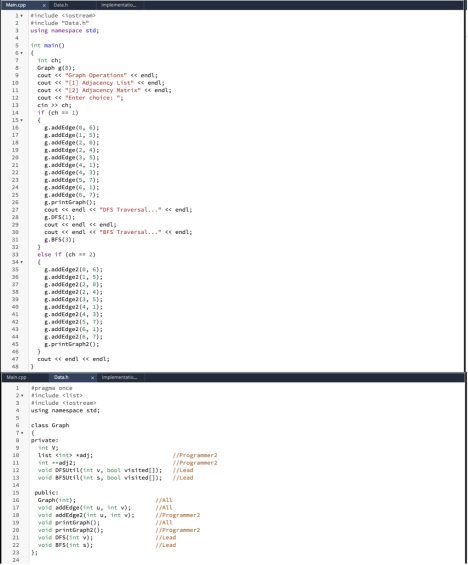 Mainpp
x Detah
mplemento
include ciestrea
include "Data.h
using nanespace stdj
1nt ain()
Int chi
Graph sta):
cout e "Graph Operations" e endl;
cout e "(1) Adjacency List" e endl;
cout e "(2] Adjacency Hatrix endt;
cout e "Enter choice "I
cin chị
if (ch 1)
10
11
12
13
14
15
E.addEdge(e, )
E.addEdge(1, s):
E.addEdge(2, );
E.addidge(2, 4):
16
17
18
19
20
E.addEdge(3, 5);
E. addtdge(4, ):
E.addEdge(4,
E. addedge(s, 7):
E-addidge(6, )
E.addtdge(6, 7)
E-printGraph (
cout e endl « "DFS Traversal... endl
E.DFS(1)
cout ce endl ce endl
cout endt « ars Traversal... ce endl;
E.BFS(3)
21
22
23
24
25
24
27
28
29
30
31
32
33
else if (ch 2)
34
a5
E.addEdge2 (, 6);
E. addedge2 (1,
E-addedgea (2, )
E. addedge2 (2, 4);
E-addEdgea (, 5)
E.addedge2 (4, 1)
E-addidge2(4, ):
E.addEdgez (s, T);
E-addEdgea (6, 1);
E.addedge2 (6,
E-printirapha):
36
37
38
29
41
42
43
44
45
cout endi endl;
Main pp
Dwa
pragna once
include <1ist>
include iostream
using namespace std
class Graph
private:
int V
List eint adj:
int adj2;
void DFSUT1L(int v, bool visited[1);
I/Progranmera
/Progranmer2
ILead
11
12
13
void BFSUEIL(int s, bool visited (0): /Lead
14
15
publie
Graph(int)
16
17
IJALL
IALL
votd addedge(int u, int v)i
void addEdge2(int u, int v):
IProgrammer2
votd printoraph()
void printGrapha)
void OFS(int v)I
void BrS(int a):
19
IJALL
IProgrammera
ILead
20
21
22
I/Lead
23
24
