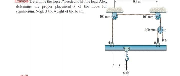 Example:Determine the force P needed to lift the load. Also,
0.9 m
determine the proper placement x of the hook for
equilibrium. Neglect the weight of the beam.
100 mm-
100 mm
100 mm
Ba
6 kN
