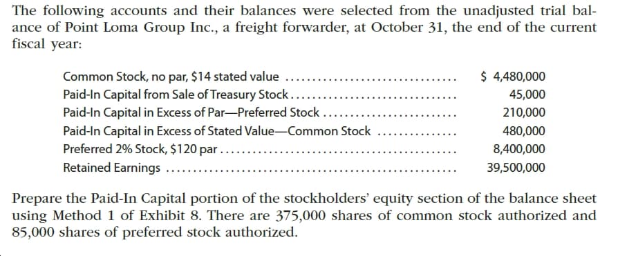 The following accounts and their balances were selected from the unadjusted trial bal-
ance of Point Loma Group Inc., a freight forwarder, at October 31, the end of the current
fiscal year:
Common Stock, no par, $14 stated value ...
Paid-In Capital from Sale of Treasury Stock...
Paid-In Capital in Excess of Par-Preferred Stock ....
Paid-In Capital in Excess of Stated Value-Common Stock
Preferred 2% Stock, $120 par .
Retained Earnings
$ 4,480,000
45,000
210,000
480,000
8,400,000
39,500,000
Prepare the Paid-In Capital portion of the stockholders' equity section of the balance sheet
using Method 1 of Exhibit 8. There are 375,000 shares of common stock authorized and
85,000 shares of preferred stock authorized.
