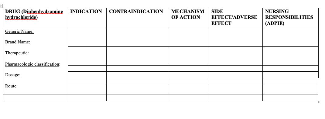 DRUG (Diphenhydramine
hydrochloride)
INDICATION
CONTRAINDICATION
MECHANISM
SIDE
NURSING
OF ACTION
EFFECT/ADVERSE
RESPONSIBILITIES
EFFECT
(ADPIE)
Generic Name:
Brand Name:
Therapeutic:
Pharmacologic classification:
Dosage:
Route:
