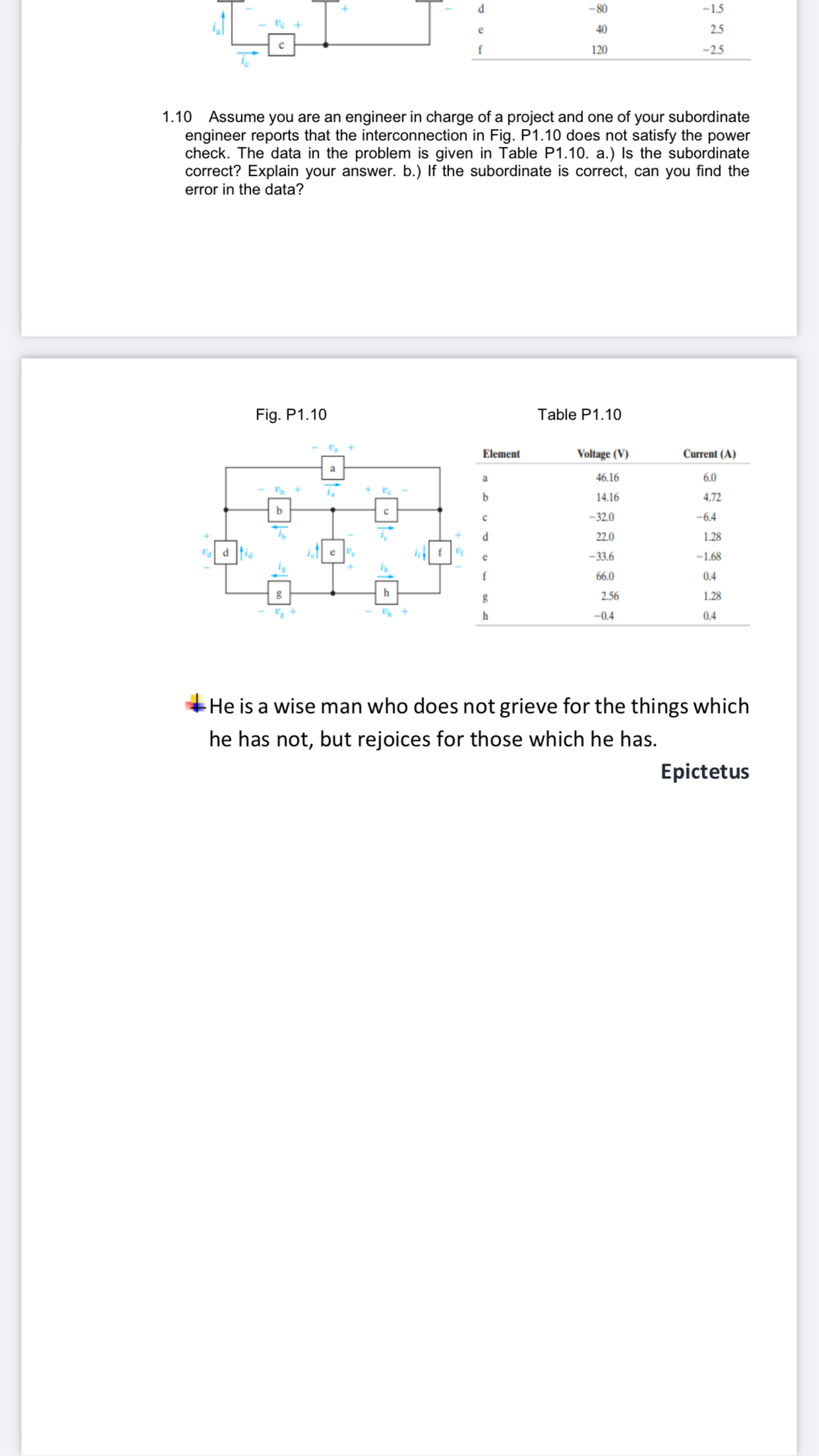 -80
-1.5
Ve +
40
2.5
120
-2.5
1.10
Assume you are an engineer in charge of a project and one of your subordinate
engineer reports that the interconnection in Fig. P1.10 does not satisfy the power
check. The data in the problem is given in Table P1.10. a.) Is the subordinate
correct? Explain your answer. b.) If the subordinate is correct, can you find the
error in the data?
Fig. P1.10
Table P1.10
Element
Voltage (V)
Current (A)
a
46.16
6.0
14.16
4.72
-32.0
-6.4
d
22.0
1.28
Va d Itia
i f
e
-33.6
-1.68
f
66.0
0.4
h
2.56
1.28
v, +
-0,4
0.4
He is a wise man who does not grieve for the things which
he has not, but rejoices for those which he has.
Epictetus
