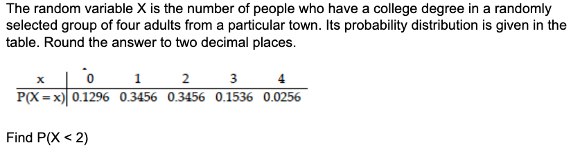 The random variable X is the number of people who have a college degree in a randomly
selected group of four adults from a particular town. Its probability distribution is given in the
table. Round the answer to two decimal places.
1
2
3
4
P(X = x) 0.1296 0.3456 0.3456 0.1536 0.0256
Find P(X < 2)
