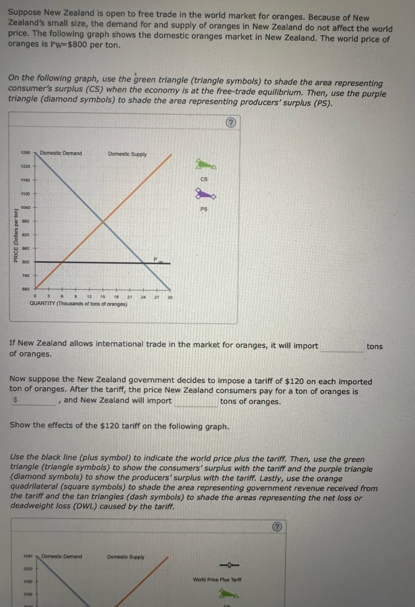 Suppose New Zealand is open to free trade in the world market for oranges. Because of New
Zealand's small size, the demand for and supply of oranges in New Zealand do not affect the world
price. The following graph shows the domestic oranges market in New Zealand. The world price of
oranges is Pw=$800 per ton.
On the following graph, use the green triangle (triangle symbols) to shade the area representing
consumer's surplus (CS) when the economy is at the free-trade equilibrium. Then, use the purple
triangle (diamond symbols) to shade the area representing producers' surplus (PS).
1280 Domestic Demand
Domestic Supply
1100
X
1040
980
PRICE (Dollars per ton)
1220
1160
920
860
800
740
680
3 6
9
12 15 18
QUANTITY (Thousands of tons of oranges)
0
1280
12:20
If New Zealand allows international trade in the market for oranges, it will import
of oranges.
1160
21
1100
24 27
Now suppose the New Zealand government decides to impose a tariff of $120 on each imported
ton of oranges. After the tariff, the price New Zealand consumers pay for a ton of oranges is
$
, and New Zealand will import
tons of oranges.
Show the effects of the $120 tariff on the following graph.
1040
30
Use the black line (plus symbol) to indicate the world price plus the tariff. Then, use the green
triangle (triangle symbols) to show the consumers' surplus with the tariff and the purple triangle
(diamond symbols) to show the producers' surplus with the tariff. Lastly, use the orange
quadrilateral (square symbols) to shade the area representing government revenue received from
the tariff and the tan triangles (dash symbols) to shade the areas representing the net loss or
deadweight loss (DWL) caused by the tariff.
Domestic Demand
PS
?
Domestic Supply
tons
World Price Plus Tariff