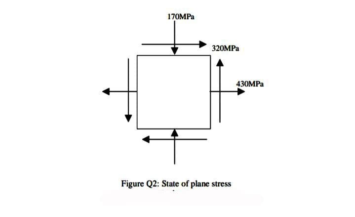 170MPA
320MPA
430MPA
Figure Q2: State of plane stress
