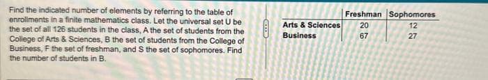 Find the indicated number of elements by referring to the table of
enrollments in a finite mathematics class. Let the universal set U be
the set of all 126 students in the class, A the set of students from the
College of Arts & Sciences, B the set of students from the College of
Business, F the set of freshman, and S the set of sophomores. Find
the number of students in B.
EXTE
Arts & Sciences
Business
Freshman Sophomores
20
12
67
27