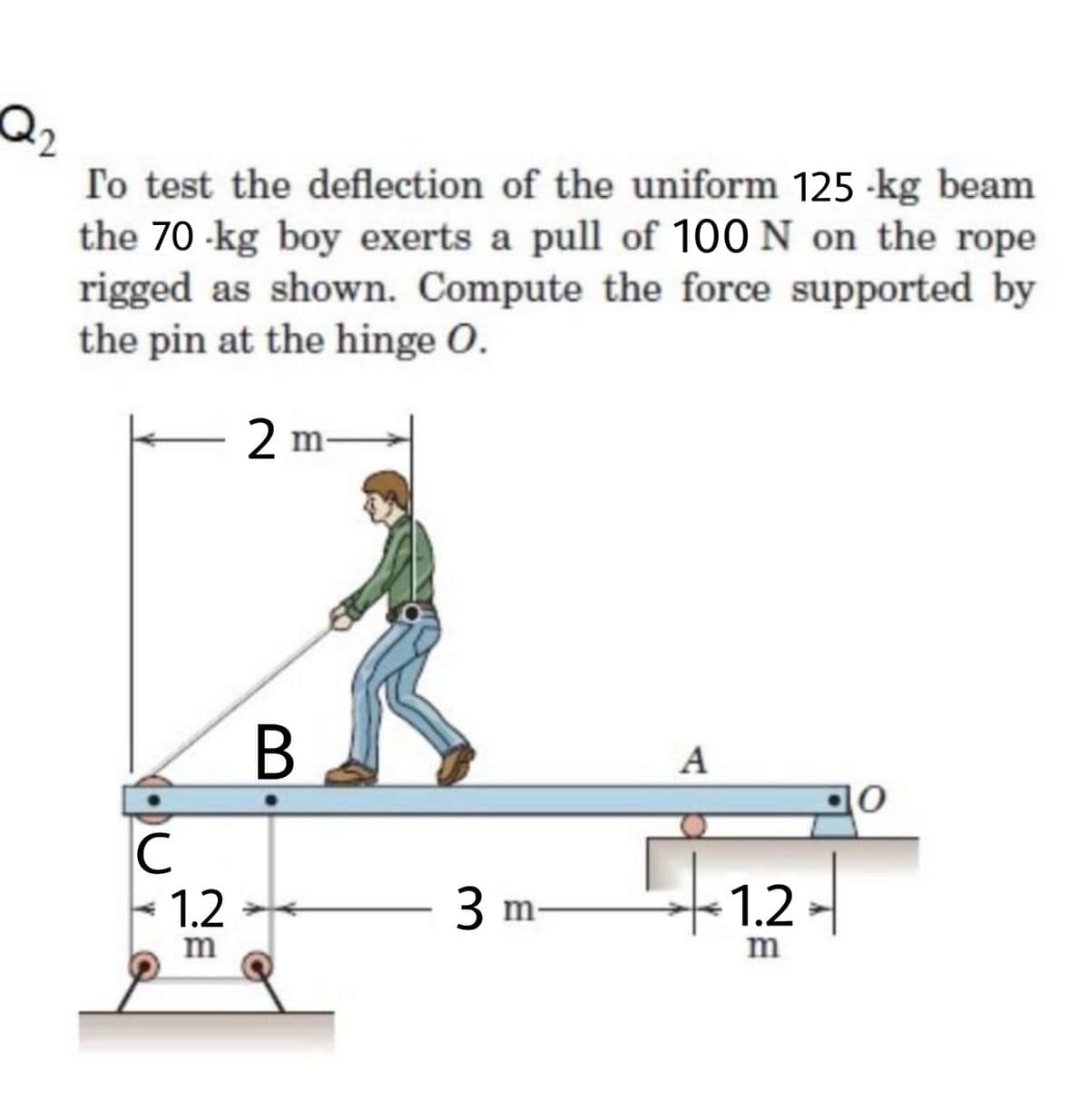 Q,
To test the deflection of the uniform 125 -kg beam
the 70 -kg boy exerts a pull of 100 N on the rope
rigged as shown. Compute the force supported by
the pin at the hinge O.
2 m
В
A
C
1.2
3 m
1.2
m
m
