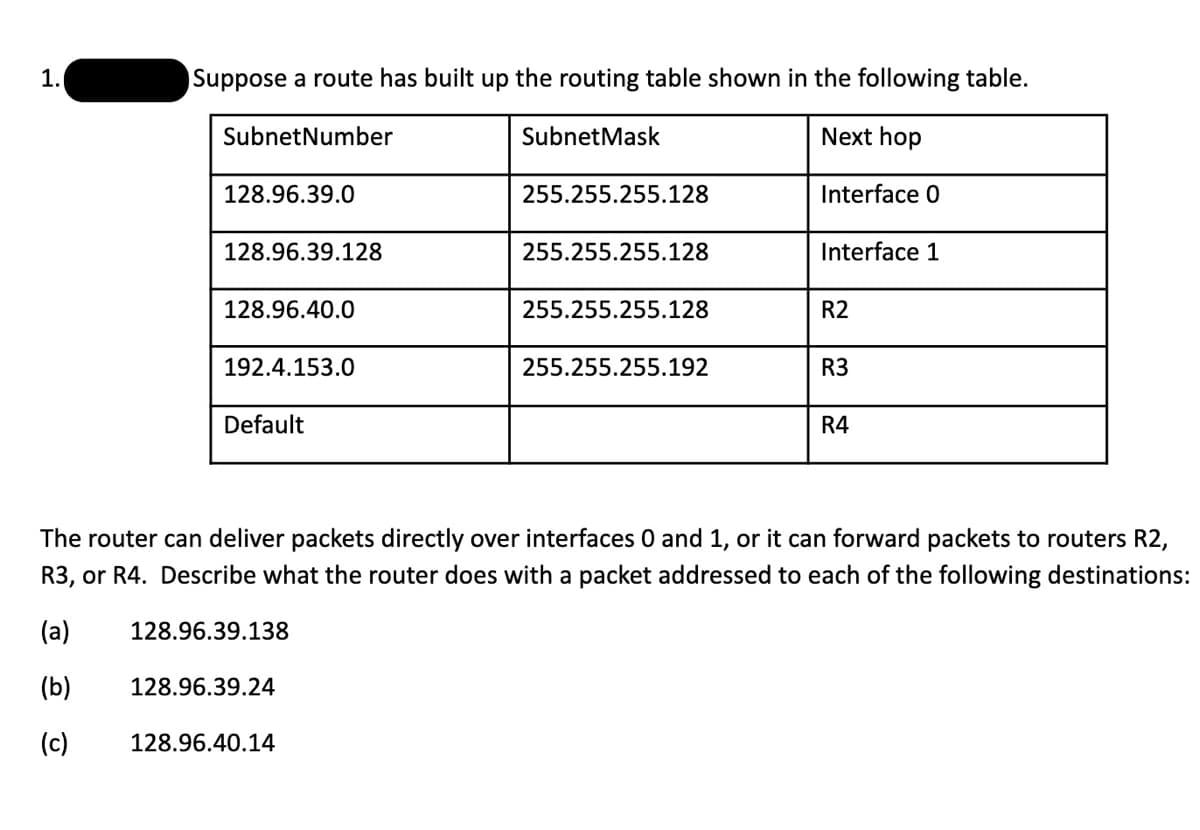 1.
Suppose a route has built up the routing table shown in the following table.
SubnetNumber
SubnetMask
Next hop
128.96.39.0
128.96.39.128
128.96.40.0
192.4.153.0
Default
255.255.255.128
128.96.40.14
255.255.255.128
255.255.255.128
255.255.255.192
Interface 0
Interface 1
R2
R3
R4
The router can deliver packets directly over interfaces 0 and 1, or it can forward packets to routers R2,
R3, or R4. Describe what the router does with a packet addressed to each of the following destinations:
(a)
128.96.39.138
(b)
128.96.39.24
(c)