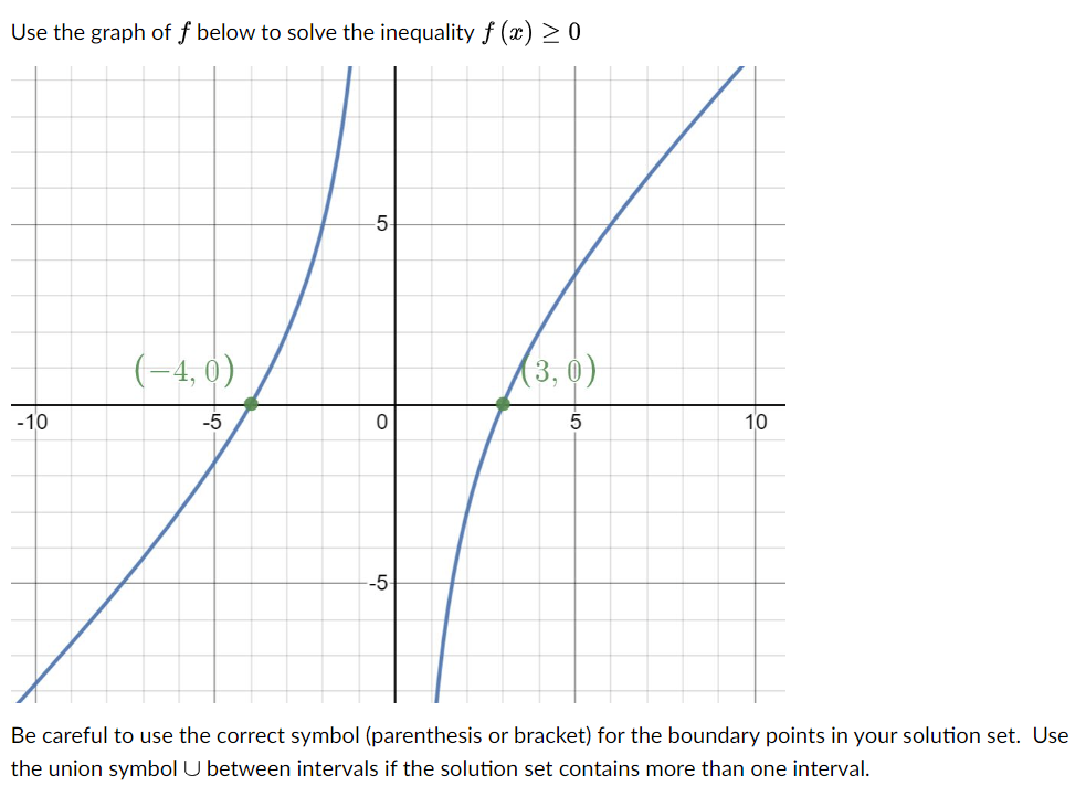 Use the graph of f below to solve the inequality f (x) > 0
-10
(-4,0)
-5
-5
0
--5-
(3,0)
5
10
Be careful to use the correct symbol (parenthesis or bracket) for the boundary points in your solution set. Use
the union symbol U between intervals if the solution set contains more than one interval.