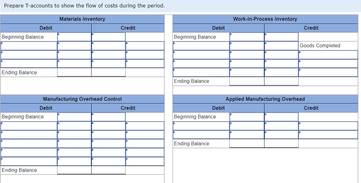 Prepare T-accounts to show the flow of costs during the period.
Materials Inventory
Beginning Balance
Ending Balance
Debit
Ending Balance
Manufacturing Overhead Control
Debit
Beginning Balance
Credit
Credit
Beginning Balance
Ending Balance
Debit
Ending Balance
Debit
Beginning Balance
Work-in-Process Inventory
Credit
Goods Completed
Applied Manufacturing Overhead
Credit