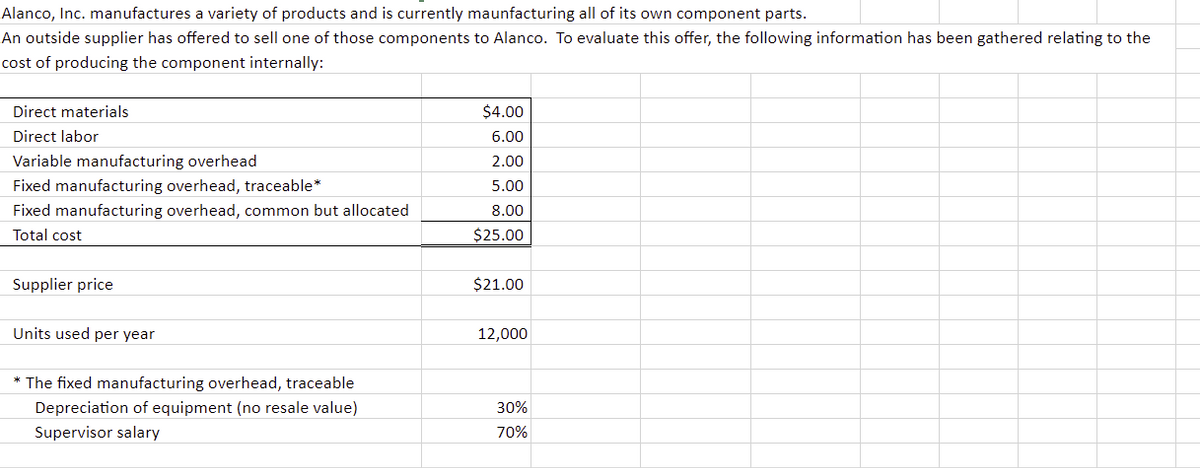 Alanco, Inc. manufactures a variety of products and is currently maunfacturing all of its own component parts.
An outside supplier has offered to sell one of those components to Alanco. To evaluate this offer, the following information has been gathered relating to the
cost of producing the component internally:
Direct materials
Direct labor
Variable manufacturing overhead
Fixed manufacturing overhead, traceable*
Fixed manufacturing overhead, common but allocated
Total cost
Supplier price
Units used per year
* The fixed manufacturing overhead, traceable
Depreciation of equipment (no resale value)
Supervisor salary
$4.00
6.00
2.00
5.00
8.00
$25.00
$21.00
12,000
30%
70%