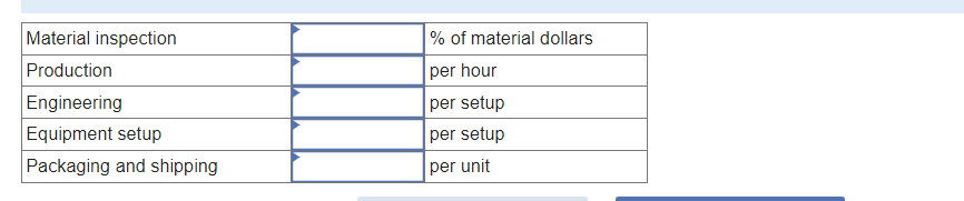 Material inspection
Production
Engineering
Equipment setup
Packaging and shipping
% of material dollars
per hour
per setup
per setup
per unit