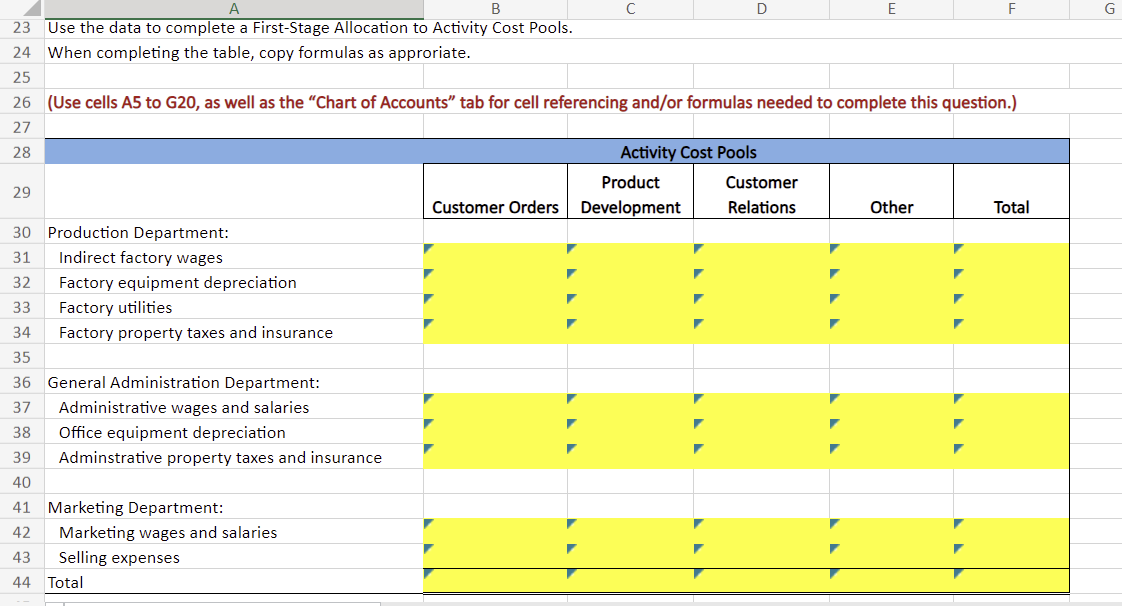 B
23 Use the data to complete a First-Stage Allocation to Activity Cost Pools.
24 When completing the table, copy formulas as approriate.
25
26 (Use cells A5 to G20, as well as the "Chart of Accounts" tab for cell referencing and/or formulas needed to complete this question.)
27
28
29
30 Production Department:
31 Indirect factory wages
32
33
34
35
36 General Administration Department:
Factory equipment depreciation
Factory utilities
Factory property taxes and insurance
37 Administrative wages and salaries
38
Office equipment depreciation
39 Adminstrative property taxes and insurance
40
41 Marketing Department:
42 Marketing wages and salaries
43 Selling expenses
44 Total
C
D
Activity Cost Pools
Product
Customer Orders Development
Customer
Relations
E
Other
F
Total
G