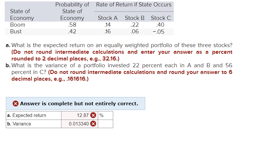 State of
Economy
Boom
Bust
Probability of
State of
Economy
.58
.42
Rate of Return if State Occurs
Stock A Stock B Stock C
.22
.40
.06
-.05
0.013340 X
.14
.16
a. What is the expected return on an equally weighted portfolio of these three stocks?
(Do not round intermediate calculations and enter your answer as a percent
rounded to 2 decimal places, e.g., 32.16.)
b. What is the variance of a portfolio invested 22 percent each in A and B and 56
percent in C? (Do not round intermediate calculations and round your answer to 6
decimal places, e.g., .161616.)
> Answer is complete but not entirely correct.
a. Expected return
12.87%
b. Variance