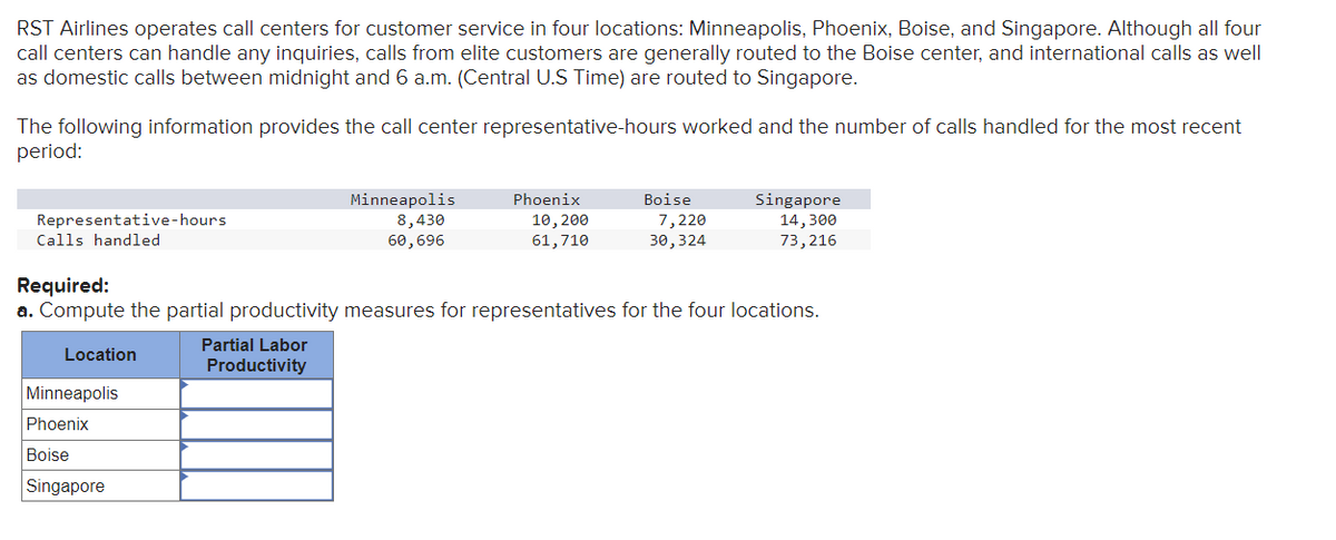 RST Airlines operates call centers for customer service in four locations: Minneapolis, Phoenix, Boise, and Singapore. Although all four
call centers can handle any inquiries, calls from elite customers are generally routed to the Boise center, and international calls as well
as domestic calls between midnight and 6 a.m. (Central U.S Time) are routed to Singapore.
The following information provides the call center representative-hours worked and the number of calls handled for the most recent
period:
Representative-hours
Calls handled
Location
Minneapolis
8,430
60,696
Minneapolis
Phoenix
Boise
Singapore
Phoenix
10, 200
61,710
Boise
7,220
30,324
Required:
a. Compute the partial productivity measures for representatives for the four locations.
Partial Labor
Productivity
Singapore
14,300
73,216