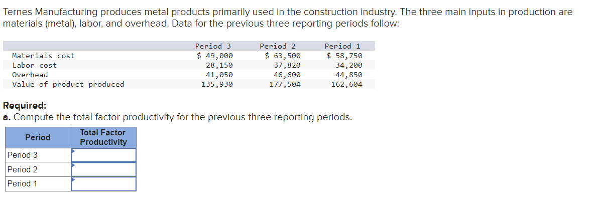 Ternes Manufacturing produces metal products primarily used in the construction industry. The three main inputs in production are
materials (metal), labor, and overhead. Data for the previous three reporting periods follow:
Materials cost
Labor cost
Overhead
Value of product produced
Period 3
$ 49,000
28,150
41,050
135,930
Period 3
Period 2
Period 1
Period 2
$ 63,500
37,820
46,600
177,504
Period 1
$ 58,750
34, 200
44,850
162, 604
Required:
a. Compute the total factor productivity for the previous three reporting periods.
Period
Total Factor
Productivity