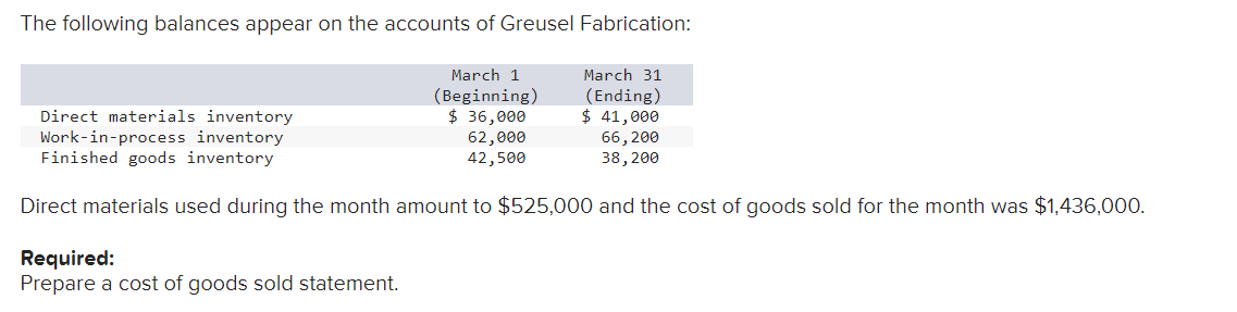 The following balances appear on the accounts of Greusel Fabrication:
March 1
(Beginning)
$ 36,000
62,000
March 31
(Ending)
$ 41,000
66,200
42,500
38,200
Direct materials inventory
Work-in-process inventory
Finished goods inventory
Direct materials used during the month amount to $525,000 and the cost of goods sold for the month was $1,436,000.
Required:
Prepare a cost of goods sold statement.