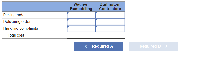 Picking order
Delivering order
Handling complaints
Total cost
Burlington
Wagner
Remodeling Contractors
< Required A
Required B >