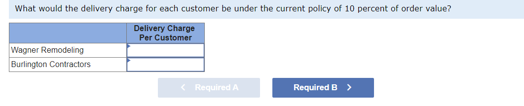 What would the delivery charge for each customer be under the current policy of 10 percent of order value?
Delivery Charge
Per Customer
Wagner Remodeling
Burlington Contractors
< Required A
Required B
>