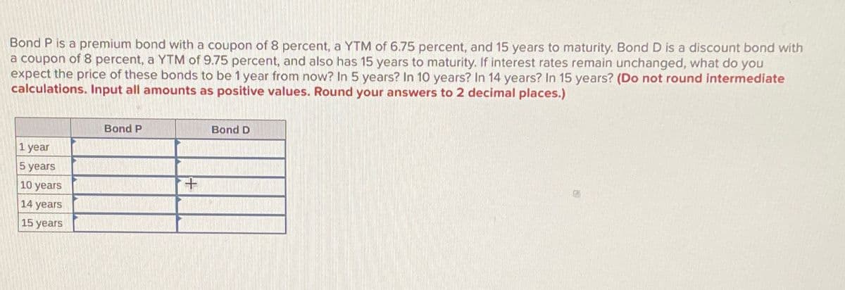 Bond P is a premium bond with a coupon of 8 percent, a YTM of 6.75 percent, and 15 years to maturity. Bond D is a discount bond with
a coupon of 8 percent, a YTM of 9.75 percent, and also has 15 years to maturity. If interest rates remain unchanged, what do you
expect the price of these bonds to be 1 year from now? In 5 years? In 10 years? In 14 years? In 15 years? (Do not round intermediate
calculations. Input all amounts as positive values. Round your answers to 2 decimal places.)
1 year
5 years
10 years
14 years
15 years
Bond P
Bond D