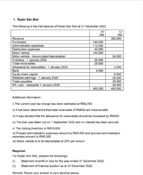 1. Ryder Sdn Bhd
The following is the trial balance of Ryder Sdn Bhd at 31 December 2022.
Dr
Revenue
Purchases
Administration expenses
Distribution expenses
Motor vehicle
Motor vehicle - Accumulated depreciation
Inventory - 1 January 2022
Trade receivables
Allowance for receivables - 1 January 2022
Bank
Equity share capital
Retained earnings - 1 January 2022
Trade payables
9% Loan - repayable 1 January 2026
RM
144,000
112,000
44,800
120,000
26,400
28,800
4,000
480,000
Additional information:
i) The current year tax charge has been estimated at RM2,000
ii) It has been determined that trade receivable of RM500 are irrecoverable.
Cr
Required:
For Ryder Sdn Bhd, prepare the followings:
(1)
Statement of profit or loss for the year ended 31 December 2022.
(1) Statement of financial position as at 31 December 2022.
Remark: Round your answer to zero decimal places.
RM
360.000
24.000
2,000
8,000
20.400
25.600
40,000
480.000
ii) It was decided that the allowance for receivables should be increased by RM300
iv) The loan was taken out on 1 September 2022 and no interest has been accrued
v) The closing inventory is RM18,000.
vi) Prepaid administration expenses amount to RM3,000 and accrued administration
expenses amount to RM5,000
vii) Motor vehicle is to be depreciated at 20% per annum