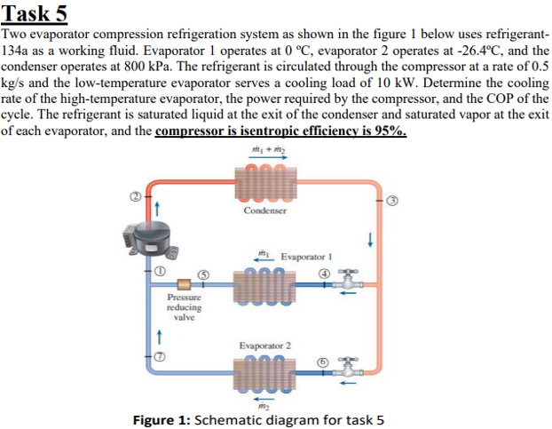 Task 5
Two evaporator compression refrigeration system as shown in the figure 1 below uses refrigerant-
134a as a working fluid. Evaporator 1 operates at 0 °C, evaporator 2 operates at -26.4°C, and the
condenser operates at 800 kPa. The refrigerant is circulated through the compressor at a rate of 0.5
kg/s and the low-temperature evaporator serves a cooling load of 10 kW. Determine the cooling
rate of the high-temperature evaporator, the power required by the compressor, and the COP of the
cycle. The refrigerant is saturated liquid at the exit of the condenser and saturated vapor at the exit
of each evaporator, and the compressor is isentropic efficiency is 95%.
Condenser
Evaporator 1
Pressure
reducing
valve
Evaporator 2
m2
Figure 1: Schematic diagram for task 5
