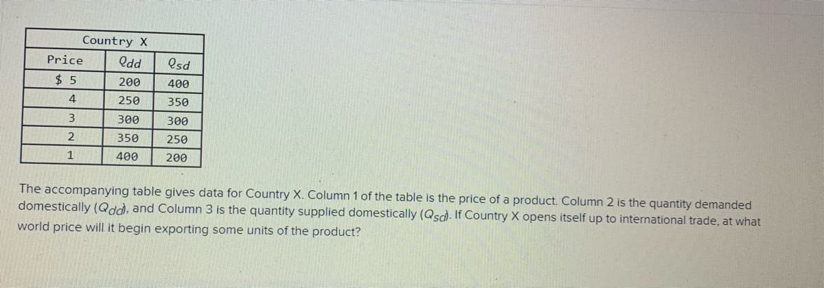 Country X
Price
Osd
$ 5
200
400
4
250
350
3
300
300
350
250
1
400
200
The accompanying table gives data for Country X. Column 1 of the table is the price of a product. Column 2 is the quantity demanded
domestically (Qdd), and Column 3 is the quantity supplied domestically (Qsd). If Country X opens itself up to international trade, at what
world price will it begin exporting some units of the product?
