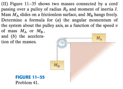 (II) Figure 11–35 shows two masses connected by a cord
passing over a pulley of radius R, and moment of inertia I.
Mass MA slides on a frictionless surface, and Mg hangs freely.
Determine a formula for (a) the angular momentum of
the system about the pulley axis, as a function of the speed v
of mass MA or Mg,
and (b) the accelera-
MA
tion of the masses.
MB
FIGURE 11-35
Problem 41.
