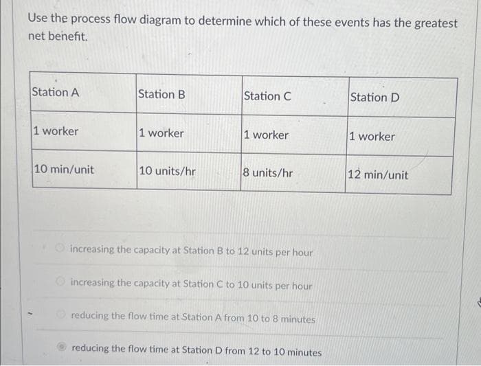 Use the process flow diagram to determine which of these events has the greatest
net benefit.
Station A
1 worker
10 min/unit
Station B
1 worker
10 units/hr
Station C
1 worker
8 units/hr
increasing the capacity at Station B to 12 units per hour
Ⓒincreasing the capacity at Station C to 10 units per hour
Ⓒreducing the flow time at Station A from 10 to 8 minutes
reducing the flow time at Station D from 12 to 10 minutes
Station D
1 worker
12 min/unit