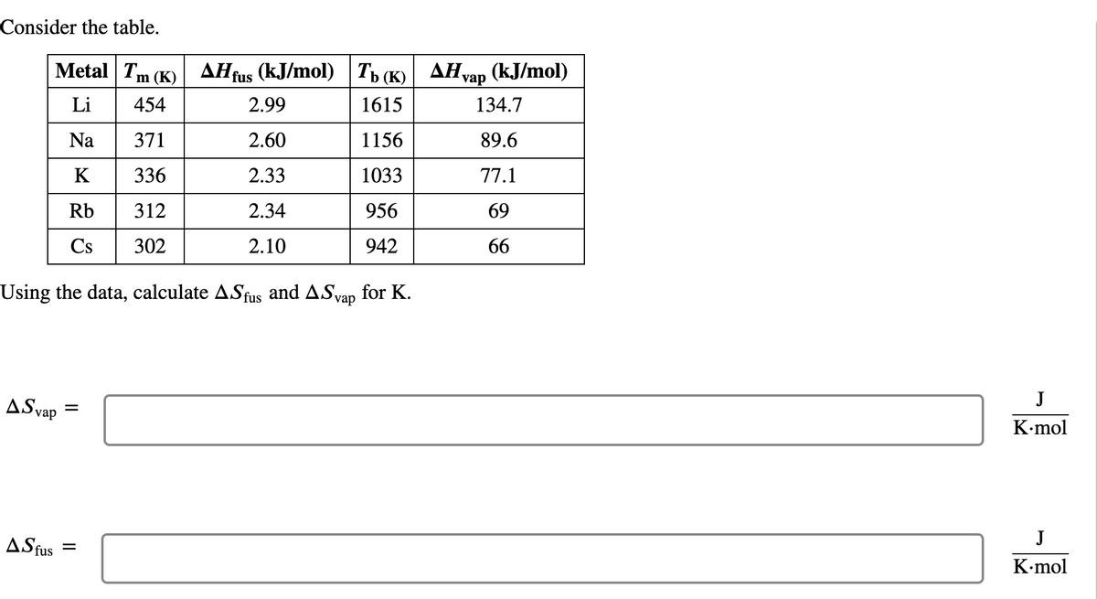 Consider the table.
Metal | Tm (K)
(kJ/mol) Ть (к) АНуар (kJ/mol)
AHfus
vap
Li
454
2.99
1615
134.7
Na
371
2.60
1156
89.6
K
336
2.33
1033
77.1
Rb
312
2.34
956
69
Cs
302
2.10
942
66
for K.
Using the data, calculate ASfus and ASvap
J
ASvap
K-mol
J
ASfus
K-mol
