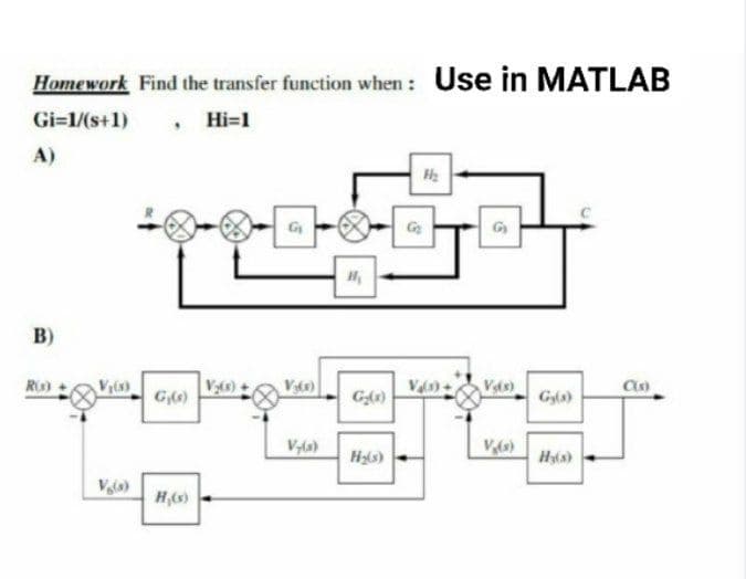 Homework Find the transfer function when: Use in MATLAB
Gi=1/(s+1)
Hi=1
A)
G
B)
Ris)
Vs)
Gl)
Vs)
Go)
Hls)
Hyls)
Va)
H(s)
