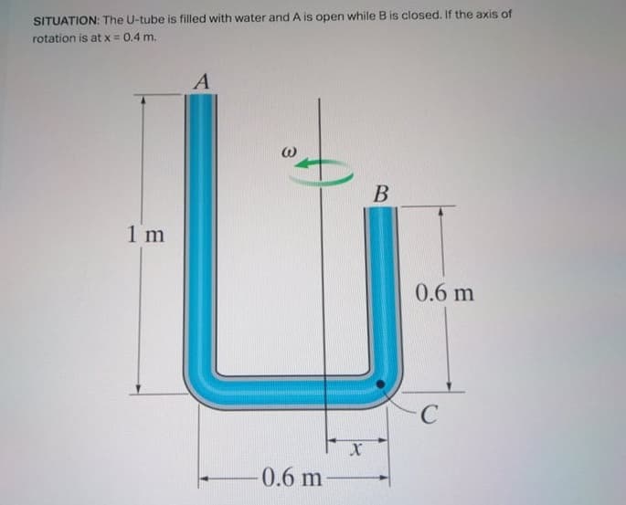 SITUATION: The U-tube is filled with water and A is open while B is closed. If the axis of
rotation is at x = 0.4 m.
A
В
1 m
0.6 m
0.6 m
