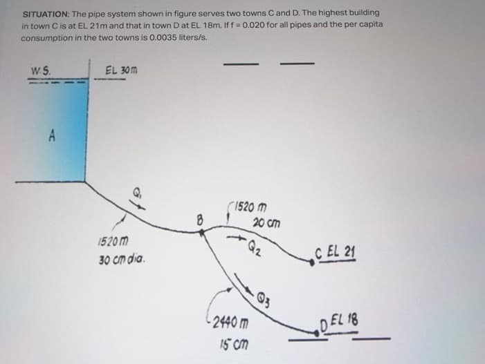 SITUATION: The pipe system shown in figure serves two towns C and D. The highest building
in town C is at EL 21m and that in town D at EL 18m. If f = 0.020 for all pipes and the per capita
consumption in the two towns is 0.0035 liters/s.
WS.
EL 30m
A
1520 m
20 cm
8
1520 m
G2
C EL 21
30 Cm dia.
2440 m
DEL 18
15 cm
