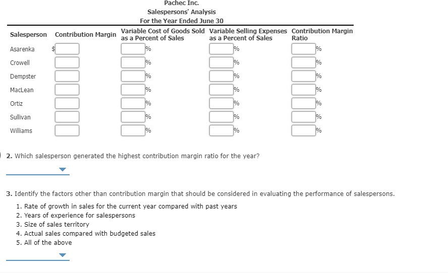 Pachec Inc
Salespersons' Analysis
For the Year Ended June 30
Variable Cost of Goods Sold Variable Selling Expenses Contribution Margin
as a Percent of Sales
Contribution Margin
Salesperson
as a Percent of Sales
Ratio
%
Asarenka
%
Crowell
%
%
%
Dempster
MacLean
%
%
Ortiz
Sullivan
%
Williams
2. Which salesperson generated the highest contribution margin ratio for the year?
3. Identify the factors other than contribution margin that should be considered in evaluating the performance of salespersons.
1. Rate of growth in sales for the current year compared with past years
2. Years of experience for salespersons
3. Size of sales territory
4. Actual sales compared with budgeted sales
5. All of the above
2/6
96
