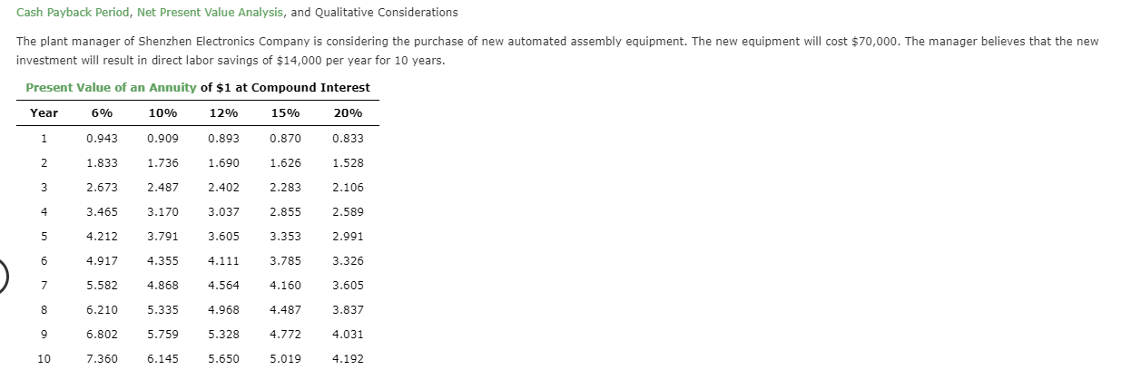 Cash Payback Period, Net Present Value Analysis, and Qualitative Considerations
The plant manager of Shenzhen Electronics Company is considering the purchase of new automated assembly equipment. The new equipment will cost $70,000. The manager believes that the new
investment will result in direct labor savings of $14,000 per year for 10 years.
Present Value of an Annuity of $1 at Compound Interest
Year
6%
10%
12%
15%
20%
0.943
0.833
1
0.909
0.893
0.870
1.736
2
1.833
1.690
1.626
1.528
2.487
3
2.673
2.402
2.283
2.106
2.589
2.855
4
3.465
3.170
3.037
3.791
3.353
4.212
3.605
2.991
4.917
4.355
4.111
3.785
3.326
7
5.582
4.868
4.564
4.160
3.605
4.487
6.210
5.335
4.968
3.837
6.802
4.031
5.759
9
5.328
4.772
6.145
10
7.360
5.650
5.019
4.192
