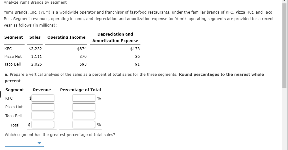 Analyze Yum! Brands by segment
Yum! Brands, Inc. (YUM) is a worldwide operator and franchisor of fast-food restaurants, under the familiar brands of KFC, Pizza Hut, and Taco
Bell. Segment revenues, operating income, and depreciation and amortization expense for Yum!'s operating segments are provided for a recent
year as follows (in millions):
Depreciation and
Sales
Operating Income
Segment
Amortization Expense
$3,232
$874
$173
KFC
Pizza Hut
1,111
370
36
Taco Bell
2,025
593
91
a. Prepare a vertical analysis of the sales as a percent of total sales for the three segments. Round percentages to the nearest whole
percent.
Segment
Percentage of Total
Revenue
КFC
Pizza Hut
Taco Bell
$
Total
Which segment has the greatest percentage of total sales?
