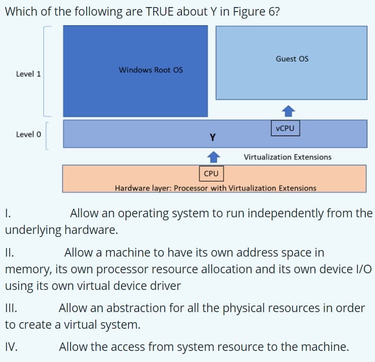 Which of the following are TRUE about Y in Figure 6?
Guest OS
Windows Root OS
Level 1
VCPU
Level 0
Y
Virtualization Extensions
CPU
Hardware layer: Processor with Virtualization Extensions
I.
Allow an operating system to run independently from the
underlying hardware.
II.
memory, its own processor resource allocation and its own device l/O
using its own virtual device driver
Allow a machine to have its own address space in
II.
to create a virtual system.
Allow an abstraction for all the physical resources in order
IV.
Allow the access from system resource to the machine.
