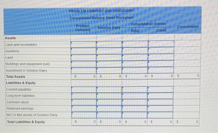 Assets
Cash and receivables
Inventory
Land
Buildings and equipment (net)
Investment in Solution Dairy
Total Assets
Liabilities & Equity
Current payables
Long-term liabilities
Common stock
Retained earnings
NCI in Net assets of Solution Dairy
Total Liabilities & Equity
PROBLEM COMPANY AND SUBSIDIARY
Consolidated Balance Sheet Worksheet
Problem
Company
S
$
Solution Dairy
0 $
0$
0 $
0 $
Consolidation Entries
Credit
Debit
0 S
0 $
Consolidated
0 $
0 $
0
0