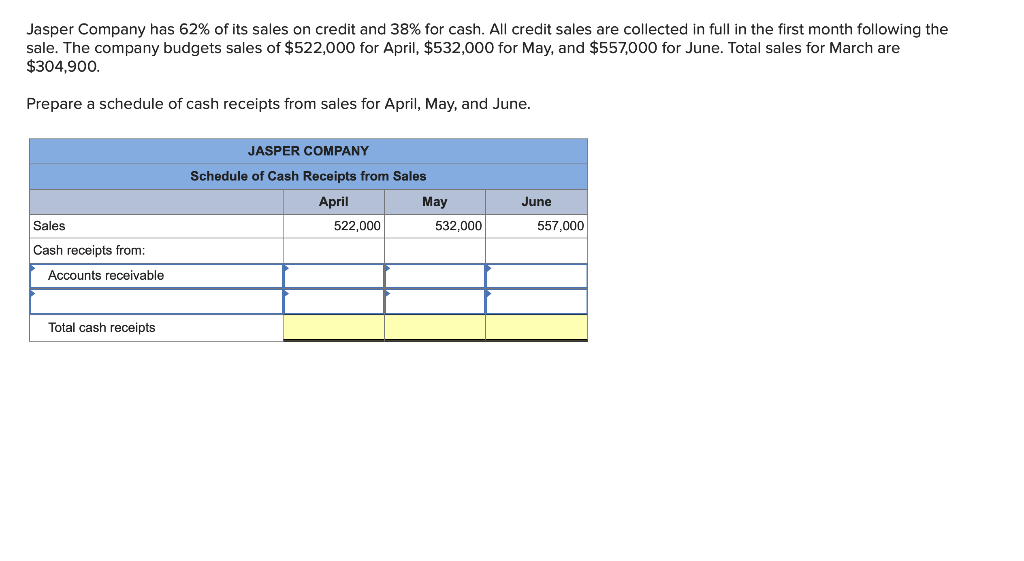 Jasper Company has 62% of its sales on credit and 38% for cash. All credit sales are collected in full in the first month following the
sale. The company budgets sales of $522,000 for April, $532,000 for May, and $557,000 for June. Total sales for March are
$304,900.
Prepare a schedule of cash receipts from sales for April, May, and June.
Sales
Cash receipts from:
Accounts receivable
Total cash receipts
JASPER COMPANY
Schedule of Cash Receipts from Sales
April
522,000
May
532,000
June
557,000