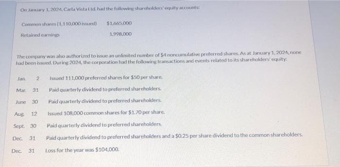 On January 1, 2024, Carla Vista Ltd. had the following shareholders' equity accounts:
Common shares (1,110,000 issued)
Retained earnings
The company was also authorized to issue an unlimited number of $4 noncumulative preferred shares. As at January 1, 2024, none
had been issued. During 2024, the corporation had the following transactions and events related to its shareholders' equity.
Jan.
Mar.
Dec.
$1,665,000
1.998,000
2 Issued 111,000 preferred shares for $50 per share.
Paid quarterly dividend to preferred shareholders.
Paid quarterly dividend to preferred shareholders.
Issued 108,000 common shares for $1.70 per share.
Paid quarterly dividend to preferred shareholders.
Paid quarterly dividend to preferred shareholders and a $0.25 per share dividend to the common shareholders.
Loss for the year was $104,000.
31
June 30
Aug 12
Sept. 30
Dec. 31
31