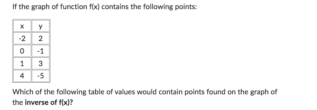 If the graph of function f(x) contains the following points:
X
-2
0
1
4
y
2
-1
3
-5
Which of the following table of values would contain points found on the graph of
the inverse of f(x)?