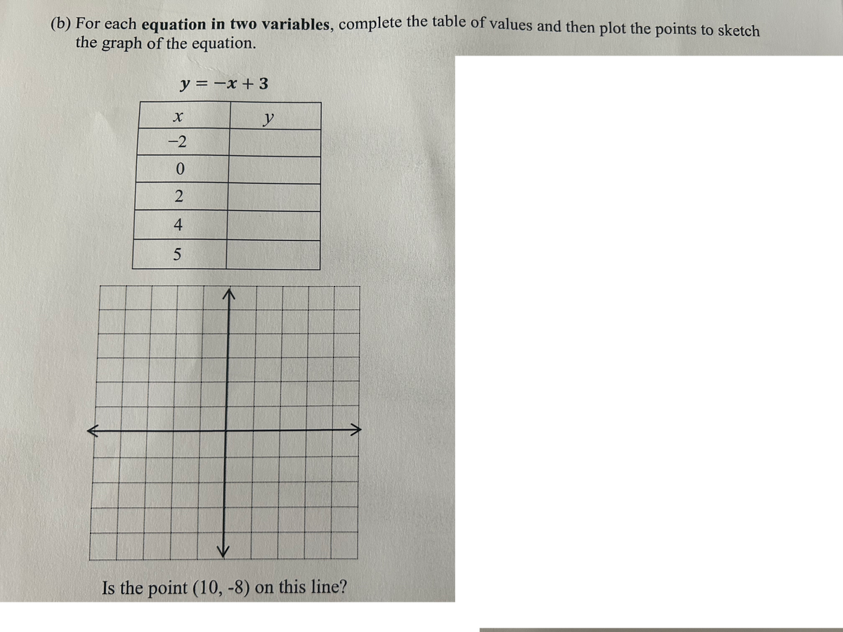 (b) For each equation in two variables, complete the table of values and then plot the points to sketch
the graph of the equation.
y = -x + 3
X
-2
0
2
4
5
A
V
y
Is the point (10, -8) on this line?