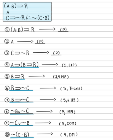 |(A:B)=R
A.
c=~R/:i~(C·B)
@ (A·B)= R
(P).
(P)
® C→~R
-> _(P).
© A=(B=R)
(1, EXP).
© B=R
(2,4 MP).
-> (3, Trans)
-> (5,6 HS )
®~By~C_
->
(7, IMPL).
O~Cv~B_
(8,COM)
@~(c ·B)
( 9, DM )
->
