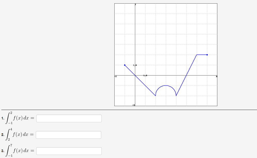 f (x) dx =
:/ f(x) dx
f(x) dr
-1
