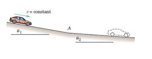 v= constant
