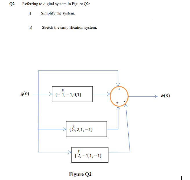 Q2
Referring to digital system in Figure Q2:
i)
Simplify the system.
ii)
Sketch the simplification system.
g(n)
{- 1,–1,0,1}
w(n)
{ 5, 2,1, – 1}
{ 2, –1,1, –1}
Figure Q2
